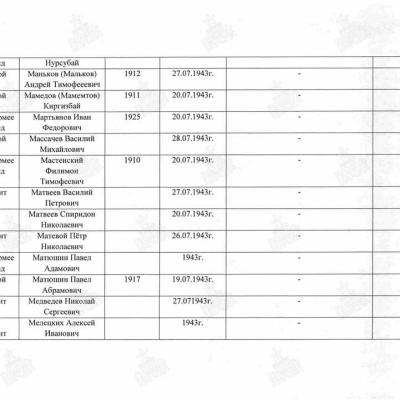 в списке воинского захоронения