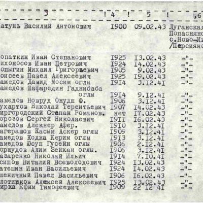 Учетная карточка воинского захоронения стр 1
