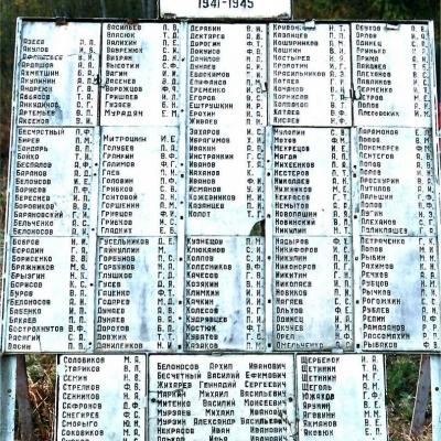 Список воинского захоронения