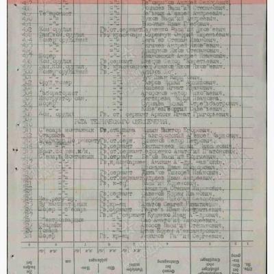 Из списков о награждении За оборону Сталинграда